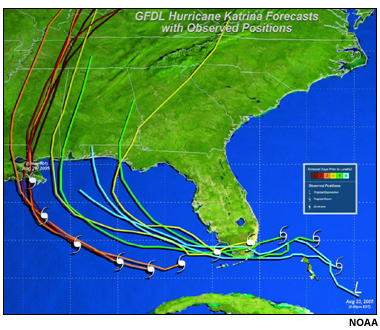 GFDL track forecasts at consecutive times for Hurricane Katrina 