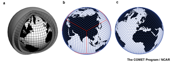 Example of a three-dimensional global model grid 