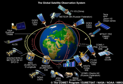 Global Satellite Observation System