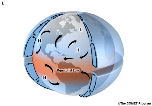 The three-cell circulation model for a planet with continents 