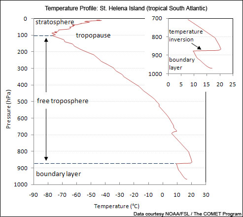  temperature profile