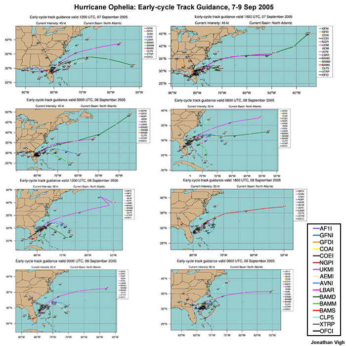 120 hour forecasts of Hurricane Ophelia initialized at 6 h intervals, 1200 UTC 7 Sept to 0600 UTC 9 Sep 2005