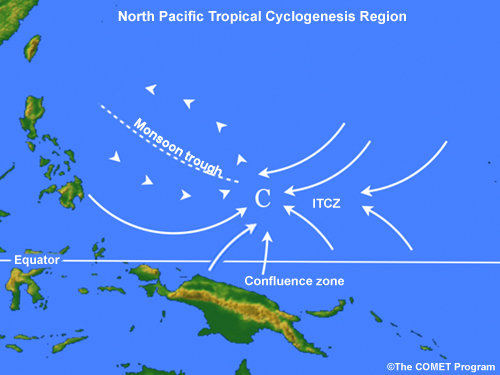 Schematic of the western North Pacific tropical cyclogenesis region partitioned into a monsoon trough zone and the near-equatorial ITCZ, meeting at a confluence zone (following Briegel and Frank 1997).
