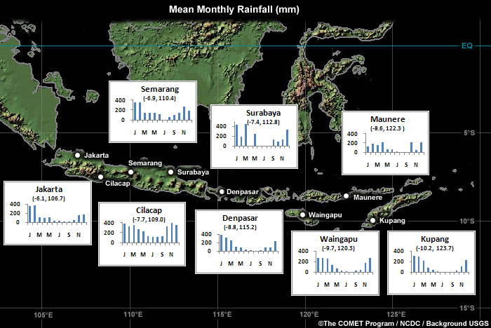 Annual rainfall statistics for Java