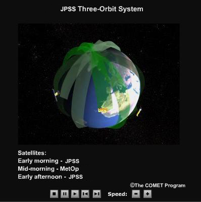 JPSS Three-orbit system with MetOp