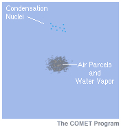 Conceptual model of cloud formation by heterogeneous nucleation
