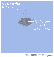 Conceptual model of cloud formation by heterogeneous nucleation