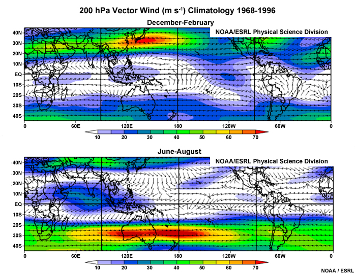 Mean wind vectors at 200 hPa in December-February (upper) and June- August (lower). Note stronger jetstreams in the winter hemisphere (magenta > 60 m s-1).