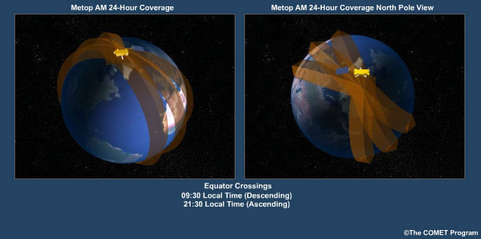 coverage of the EUMETSAT satellite