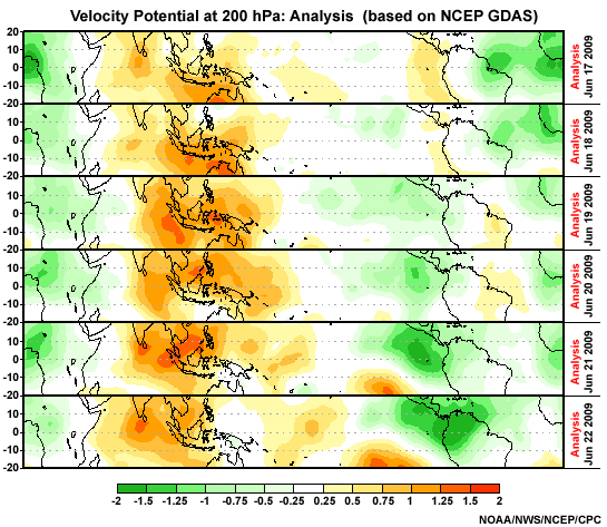 Velocity potential at 200 hPa: Analyses for 17-21 June 2009 from NCEP GFS data assimilation system (GDAS)