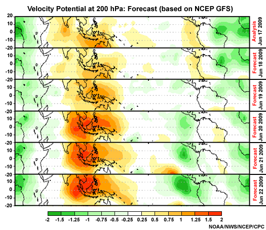 Velocity potential at 200 hPa- Forecasts  for 17-21 June 2009 from NCEP GFS