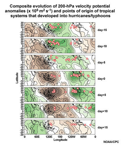 Points of origin of tropical systems that developed into tropical cyclones (red circles) relative to phases of the MJO.  