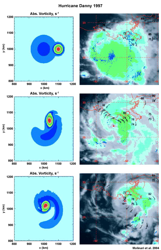 Idealized model (left) and satellite imagery (right) depicting the development of Hurricane Danny (1997) from weak tropical storm (top) to marginal hurricane (bottom).
