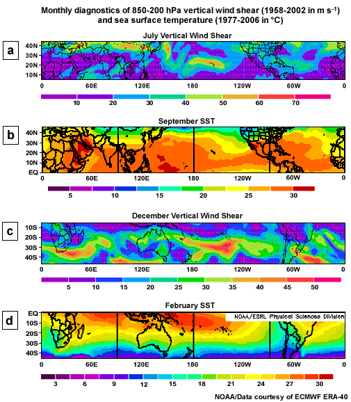 Monthly diagnostics of 850-200 hPa vertical wind shear (1958 2002 in m s-1) and sea surface temperature (1977 2006 in °C)