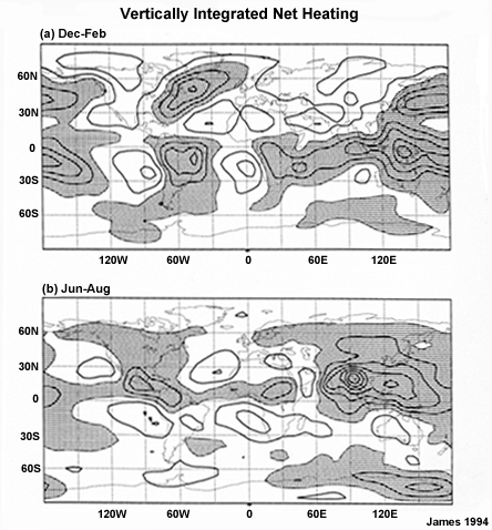 Vertically integrated net heating during (a) Dec-Feb and (b) Jun-Aug based on six years of ECMWF data. Contour interval is 50 W m-2; positive values are shaded.