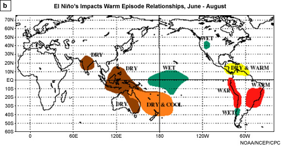 El Niño during boreal (b) summer