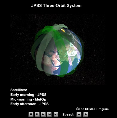 Movie of JPSS Three-Orbit System
