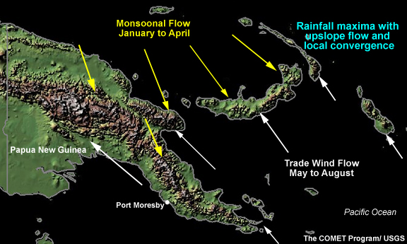 Flow relative to terrain during trade wind flow, May to August, and monsoonal flow, January to April. Yellow and white arrows show prevailing flow and point to general locations of rainfall maxima