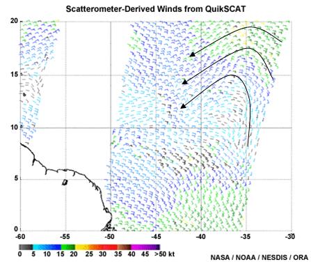 wind vector retrievals using scatterometry