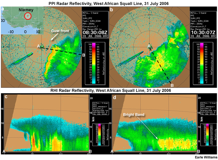 Radar reflectivity: (a,b) PPI at 0.7° elevation and (c,d) RHI over Niamey, Niger