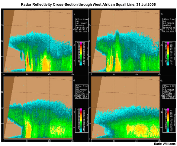 radar cross-section through squall line moving from east to west across Niamey, Niger, West Africa, 31 Jul 2006
