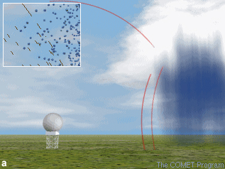 Conceptual model of radar pulse and back-scatter from raindrops
