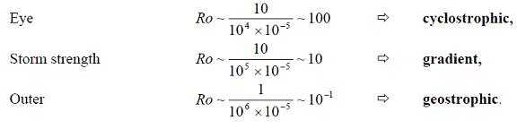 equations for the Rossby Radius number for the eye, storm strength, and outer region corresponding respectively to cyclostrophic, gradient, and geostrophic wind balance