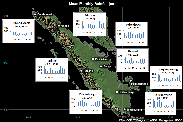 Annual rainfall statistics for Sumatra