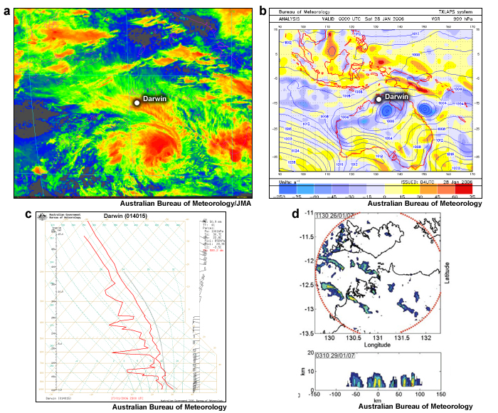 IR satellite, mslp and 900 hPa vorticity, sounding and radar images of suppressed monsoon