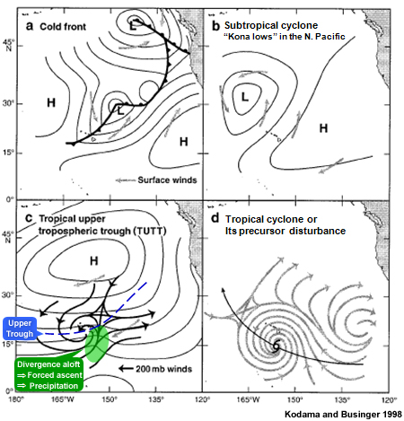 Conceptual diagram of four common types of synoptic-scale systems that affect the tropics