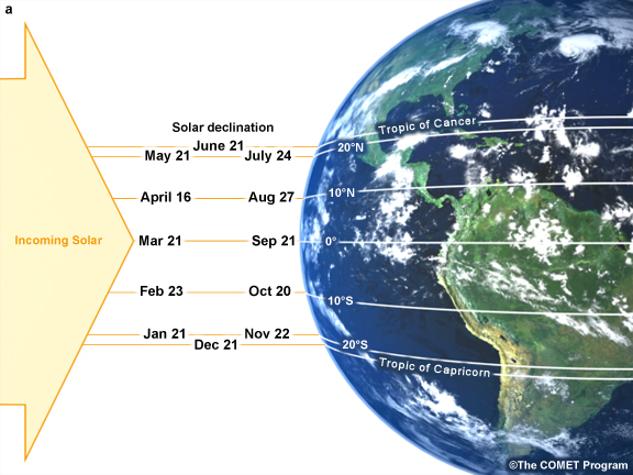 tropics defined by solar declination angle