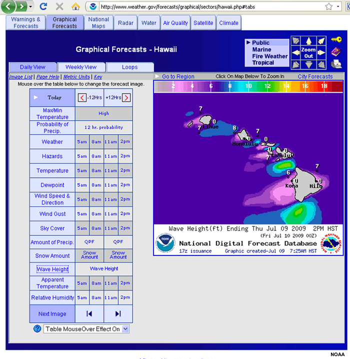 Graphical forecast of wave height for Hawaii 9 July 2009