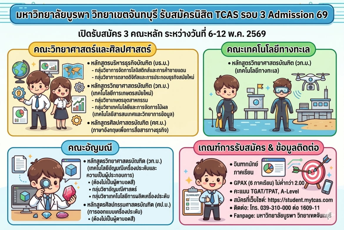 การรับสมัครเข้าศึกษาระดับปริญญาตรี ปีการศึกษา 2569 TCAS รอบ  3 Admission