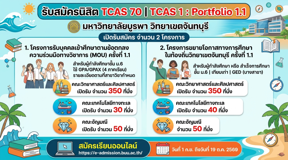 การรับสมัครเข้าศึกษาระดับปริญญาตรี ปีการศึกษา 2570 TCAS รอบ 1 : Portfolio (1.1)