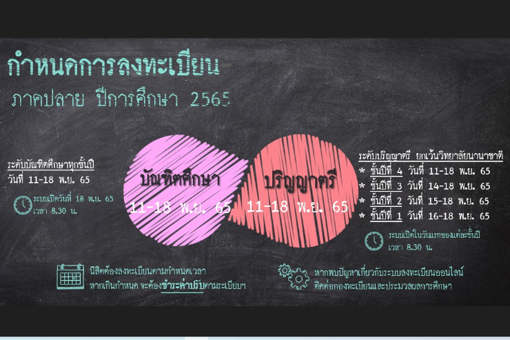 ทดสอบระบบข่าว