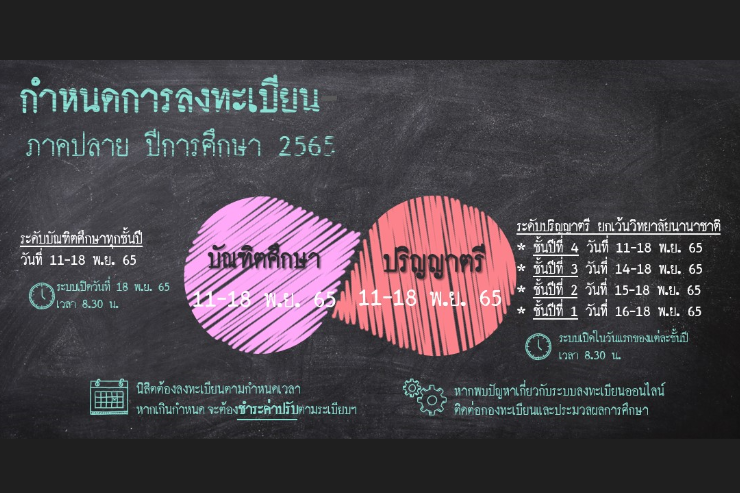 ทดสอบระบบข่าว