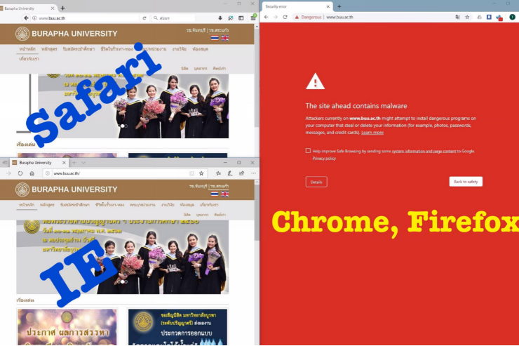 แจ้งปัญหาการใช้งานเว็บไซต์มหาวิทยาลัย