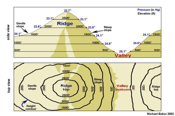 schematic of elevation and contour lines on topographic map schematic of elevation and contour lines on topographic map