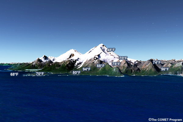 graphic showing temperature variations over non-uniform terrain graphic showing temperature variations over non-uniform terrain