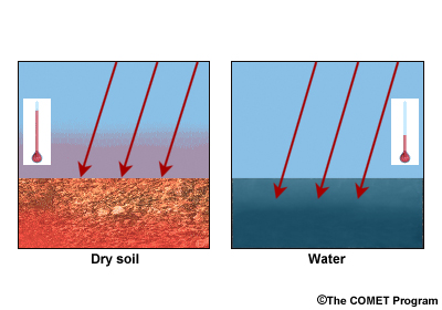 Image compares the transparence of air above dry soil and water Image compares the transparence of air above dry soil and water
