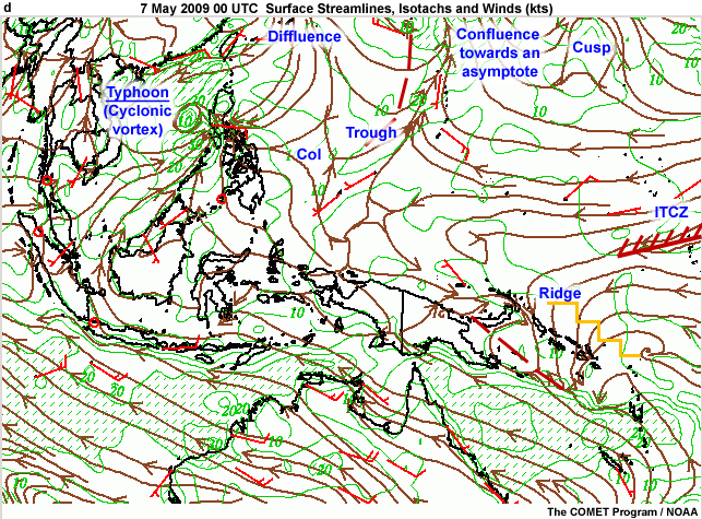 streamlines, isotachs, wind barbs