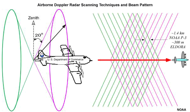 _HOT_ Network Radar 2.3.2