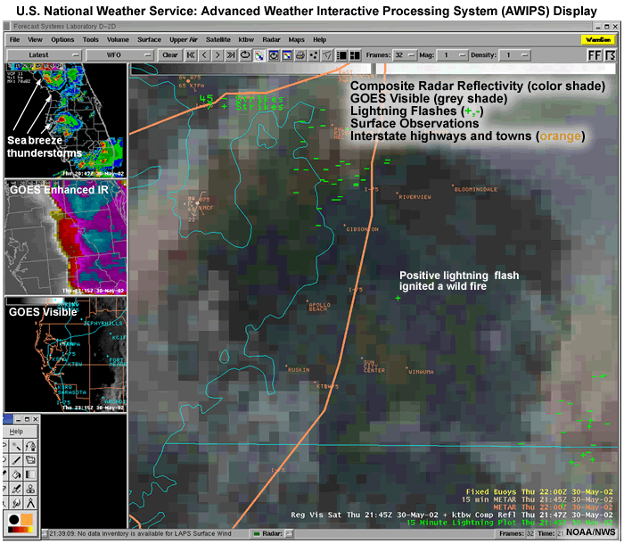 AWIPS used by the US NWS