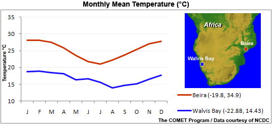 monthly mean temperature