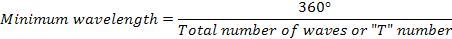 minimum wavelength