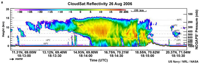 CloudSat profile