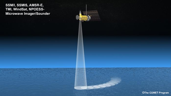 Animation of conical Satellite Scanning Geometry