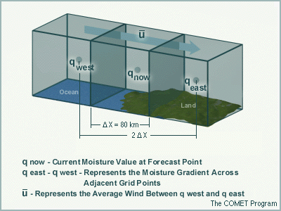 centered difference approximation of the moisture advection equation