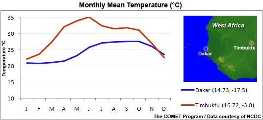 monthly mean temperature