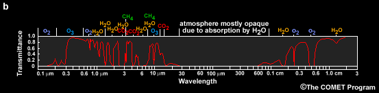 radiation transmitted to space